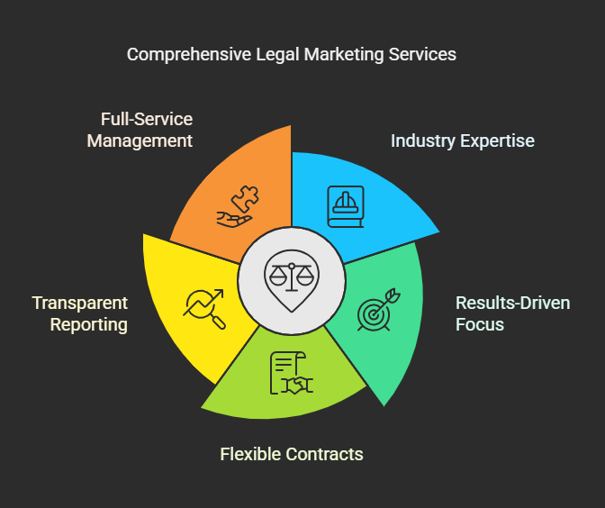 Google ads for lawyers