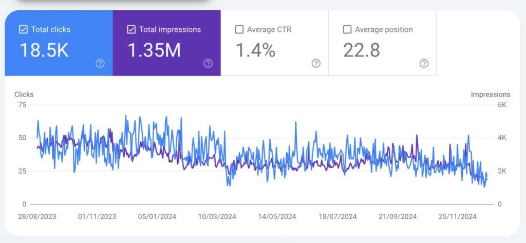 Local SEO for Lawyers