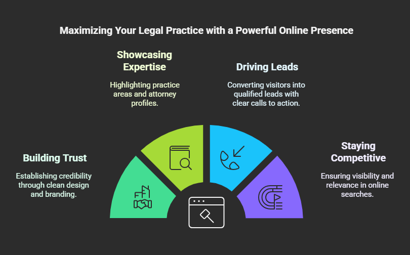 Website Design For law firm