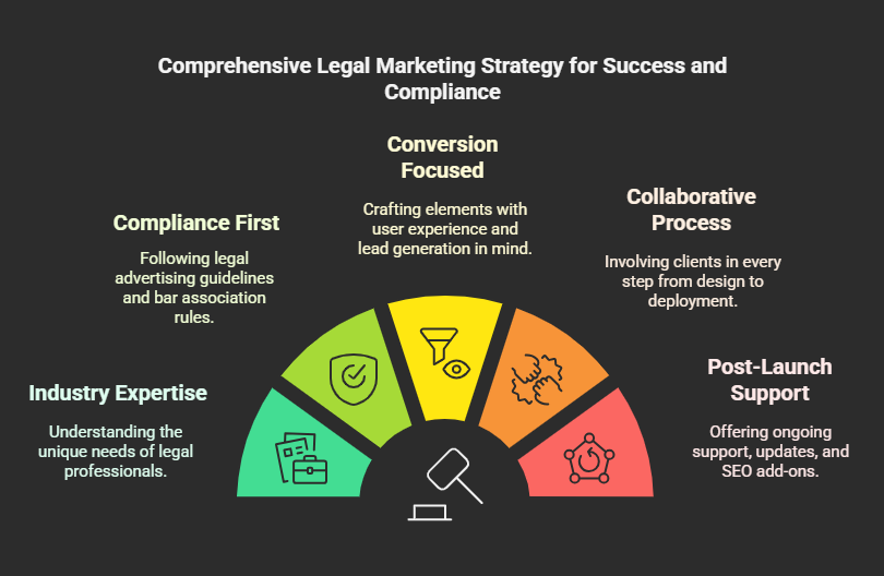 Website design for lawyers